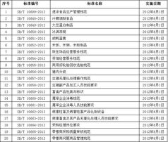 速冻食品生产管理规范与国内贸易代理行业的新变革